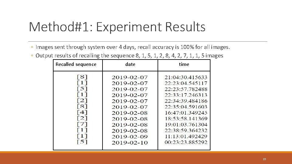 Method#1: Experiment Results ◦ Images sent through system over 4 days, recall accuracy is