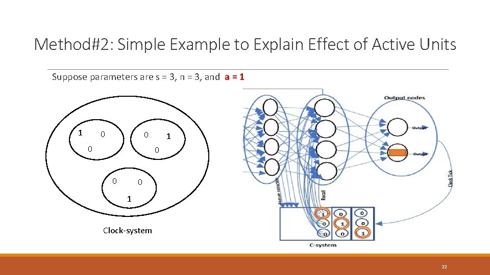 Method#2: Simple Example to Explain Effect of Active Units Suppose parameters are s =