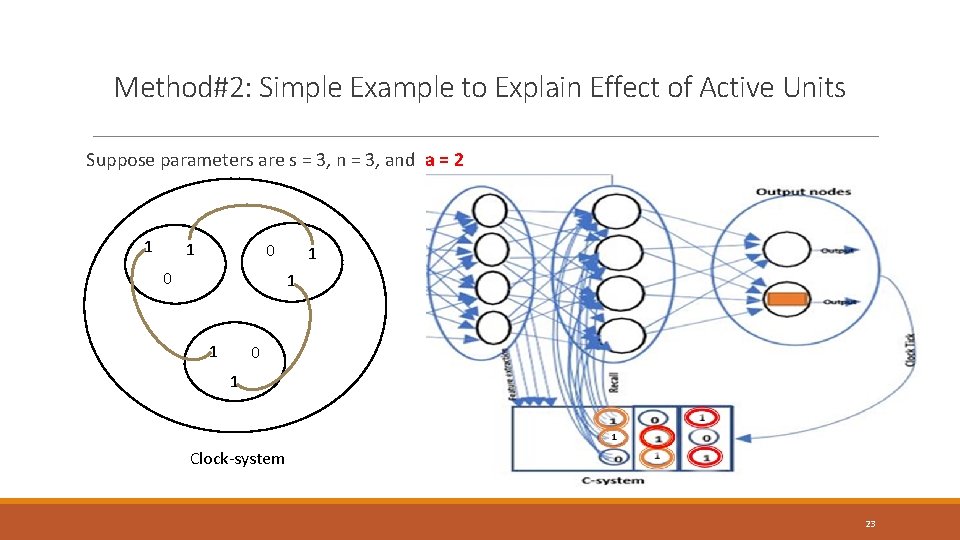 Method#2: Simple Example to Explain Effect of Active Units Suppose parameters are s =