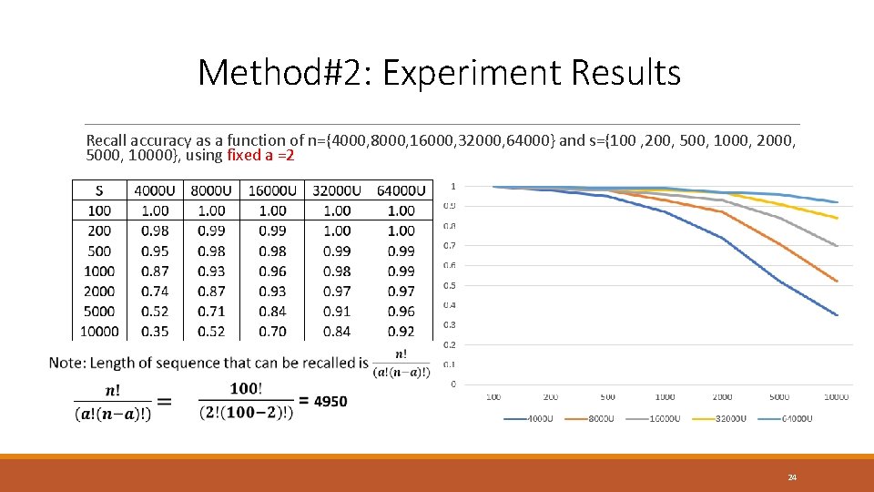 Method#2: Experiment Results Recall accuracy as a function of n={4000, 8000, 16000, 32000, 64000}