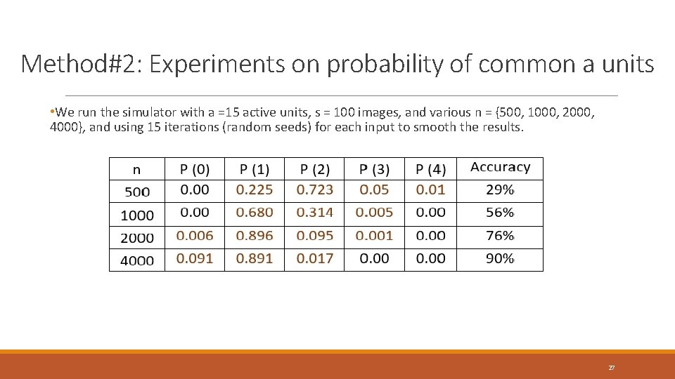 Method#2: Experiments on probability of common a units • We run the simulator with