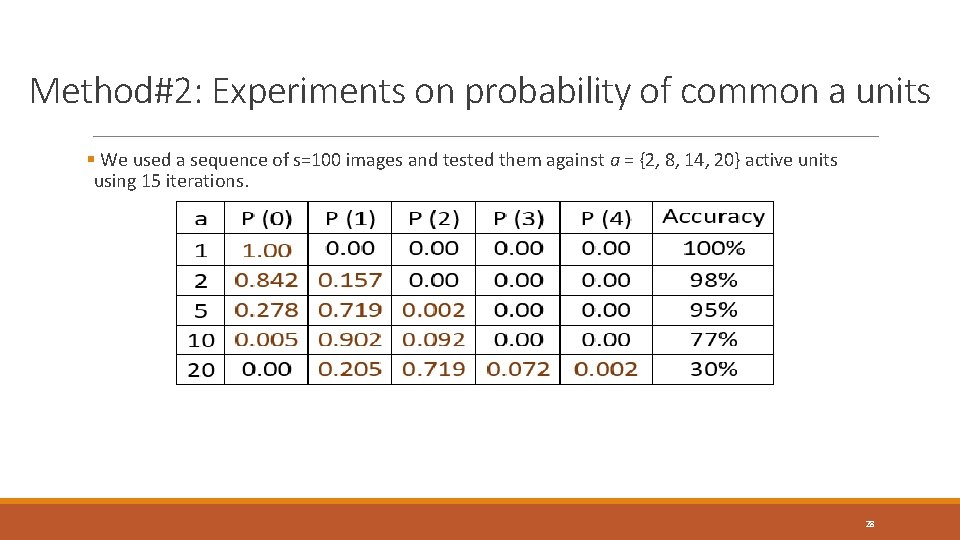 Method#2: Experiments on probability of common a units § We used a sequence of