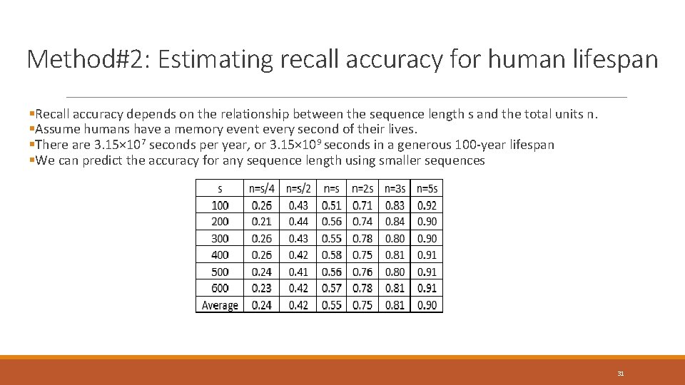 Method#2: Estimating recall accuracy for human lifespan §Recall accuracy depends on the relationship between