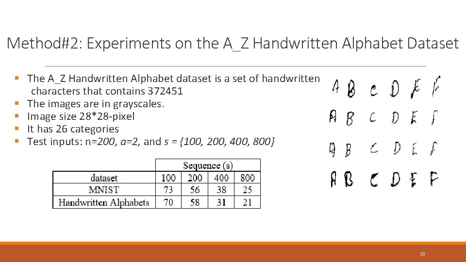 Method#2: Experiments on the A_Z Handwritten Alphabet Dataset § The A_Z Handwritten Alphabet dataset