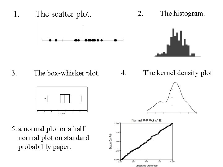 1. The scatter plot. 3. The box-whisker plot. 5. a normal plot or a