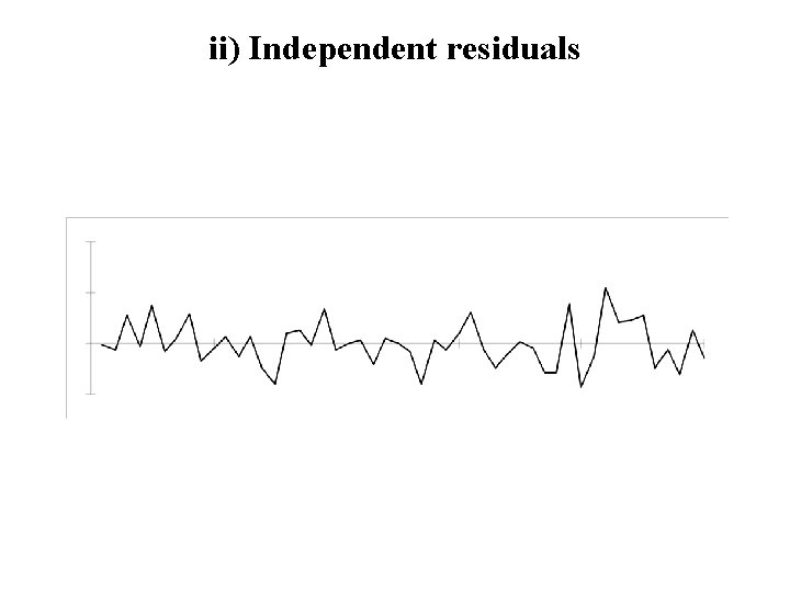 ii) Independent residuals 