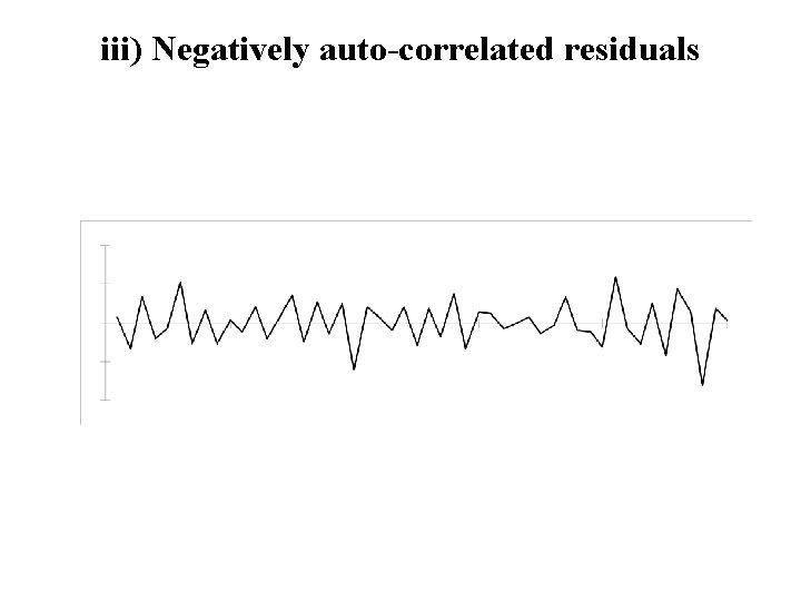 iii) Negatively auto-correlated residuals 