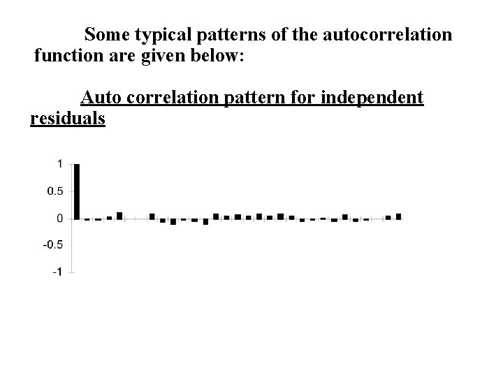 Some typical patterns of the autocorrelation function are given below: Auto correlation pattern for