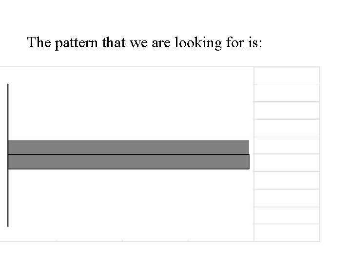 The pattern that we are looking for is: 