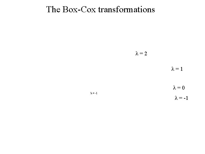 The Box-Cox transformations l=2 l=1 l=0 l = -1 
