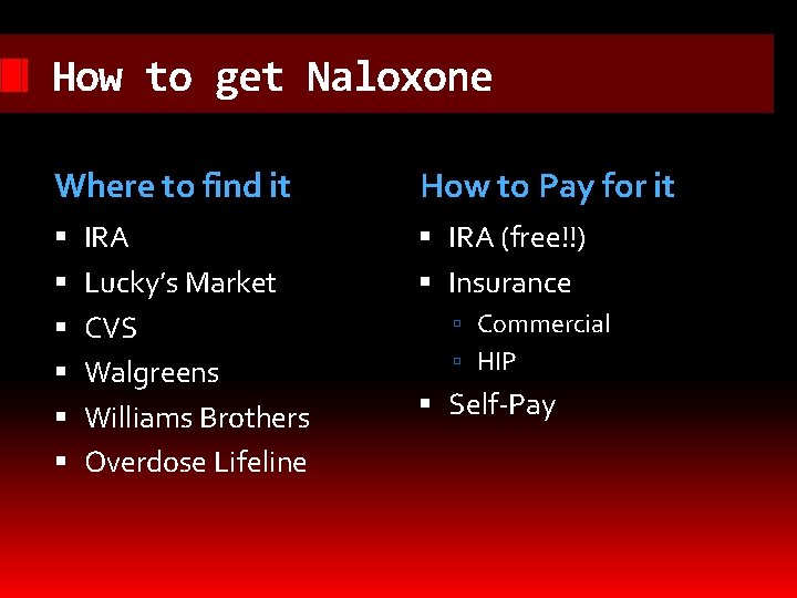 How to get Naloxone Where to find it IRA Lucky’s Market CVS Walgreens Williams