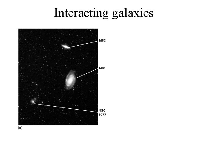Interacting galaxies 