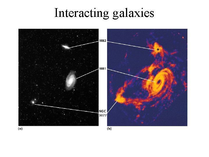 Interacting galaxies 