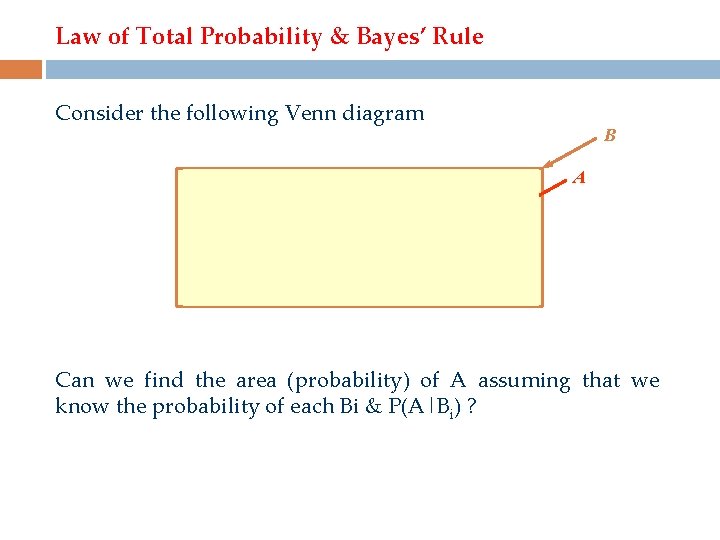 Law of Total Probability & Bayes’ Rule Consider the following Venn diagram B 1