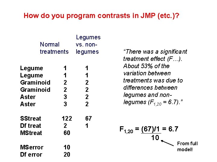 How do you program contrasts in JMP (etc. )? Normal treatments Legumes vs. nonlegumes
