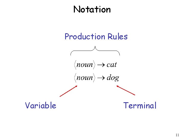 Notation Production Rules Variable Terminal 11 