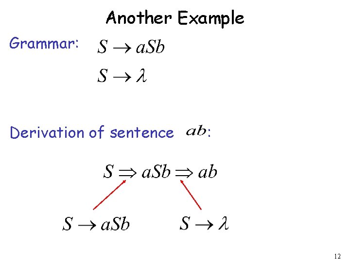 Another Example Grammar: Derivation of sentence : 12 