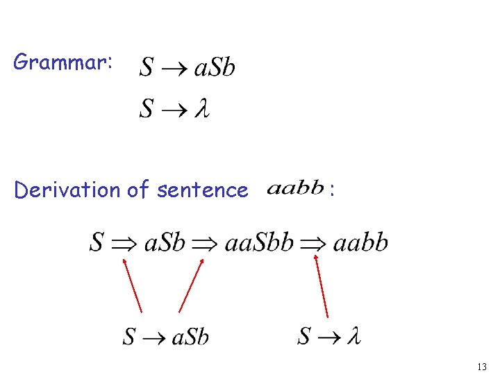 Grammar: Derivation of sentence : 13 