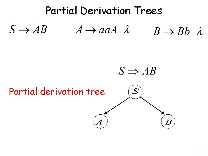Partial Derivation Trees Partial derivation tree 50 