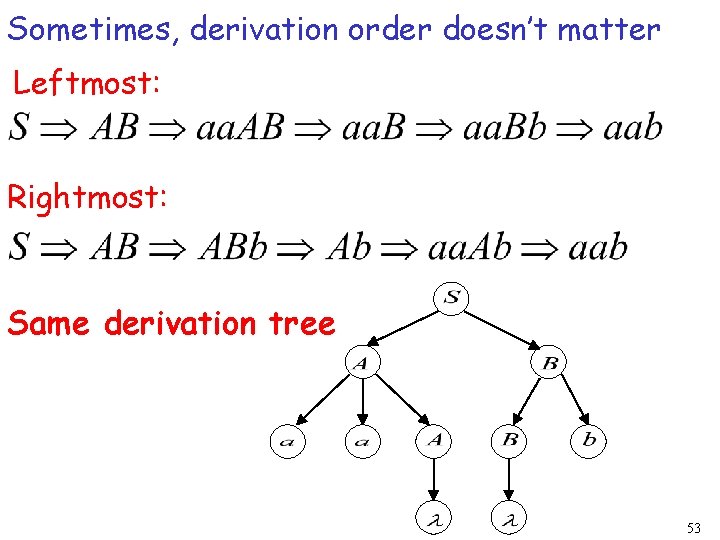 Sometimes, derivation order doesn’t matter Leftmost: Rightmost: Same derivation tree 53 