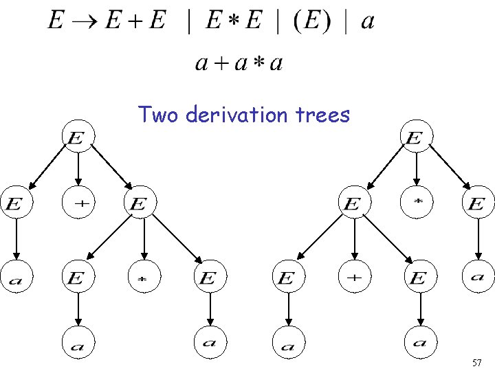 Two derivation trees 57 