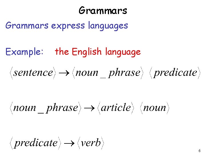 Grammars express languages Example: the English language 6 