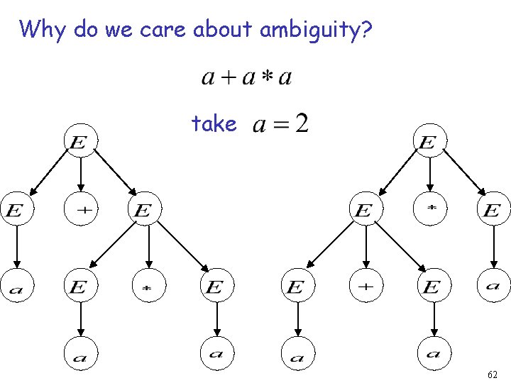 Why do we care about ambiguity? take 62 