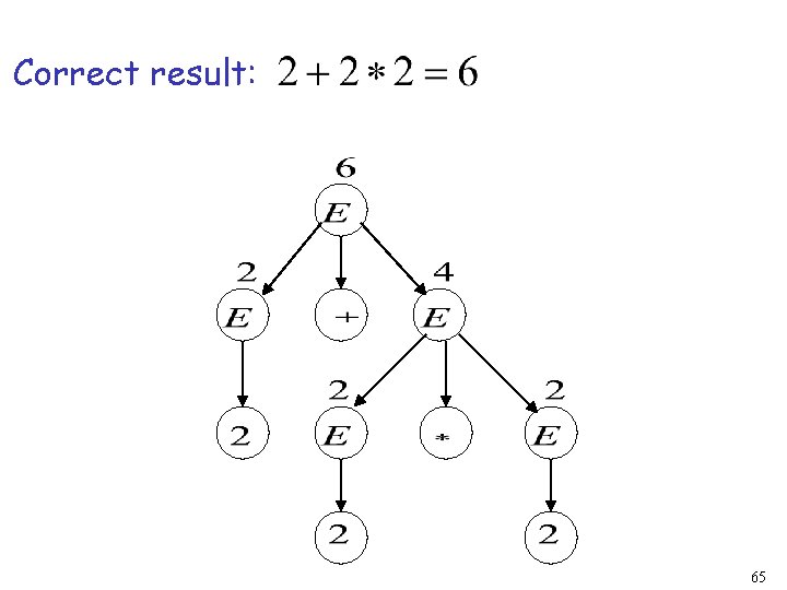 Correct result: 65 