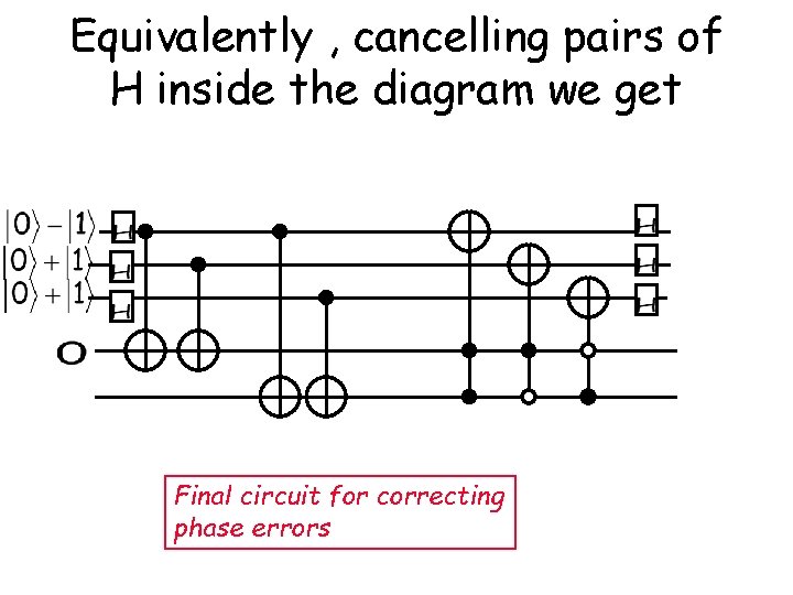 Equivalently , cancelling pairs of H inside the diagram we get Final circuit for