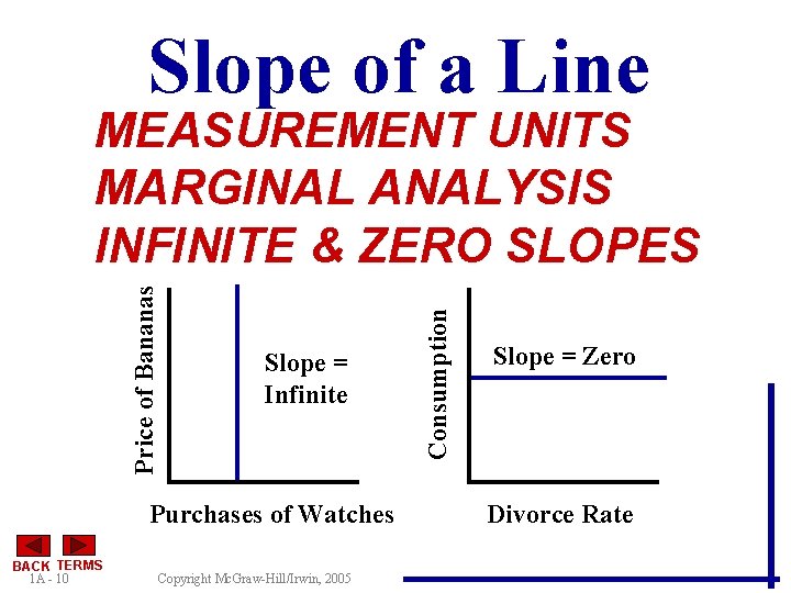 Slope of a Line Slope = Infinite Purchases of Watches BACK TERMS 1 A