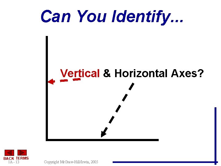 Can You Identify. . . Vertical & Horizontal Axes? BACK TERMS 1 A -