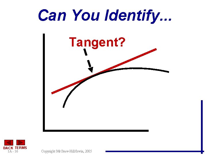 Can You Identify. . . Tangent? BACK TERMS 1 A - 16 Copyright Mc.