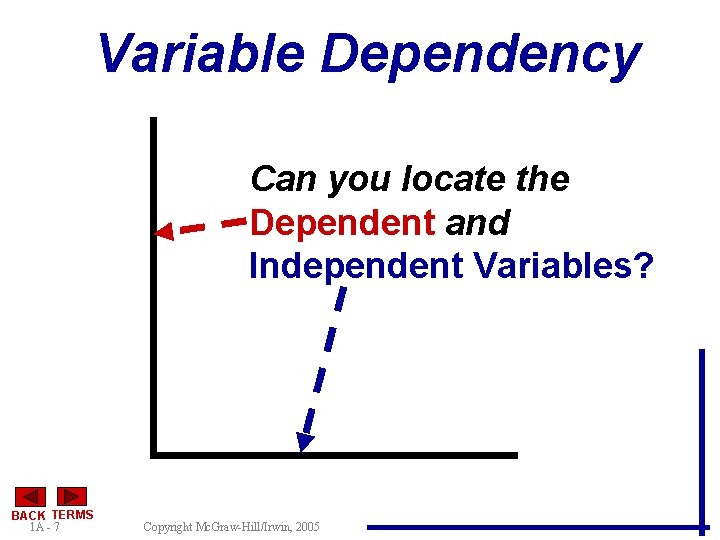 Variable Dependency Can you locate the Dependent and Independent Variables? BACK TERMS 1 A