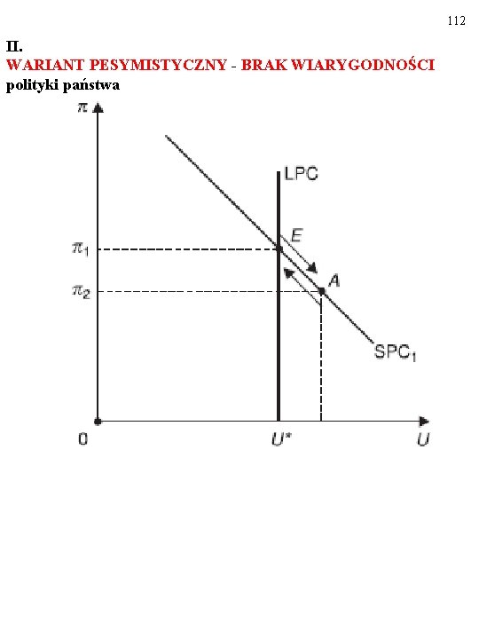 112 II. WARIANT PESYMISTYCZNY - BRAK WIARYGODNOŚCI polityki państwa 