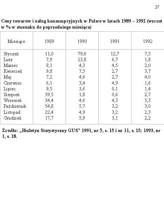 27 Ceny towarów i usług konsumpcyjnych w Polsce w latach 1989 – 1992 (wzrost