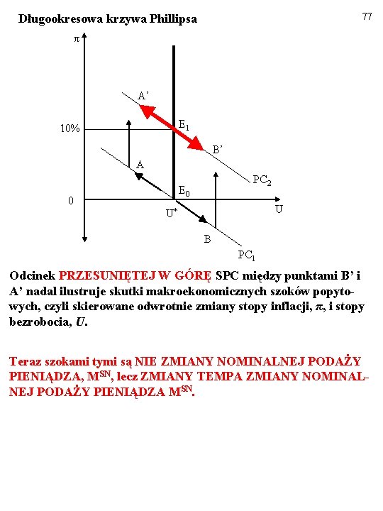 77 Długookresowa krzywa Phillipsa π A’ E 1 10% B’ A PC 2 E