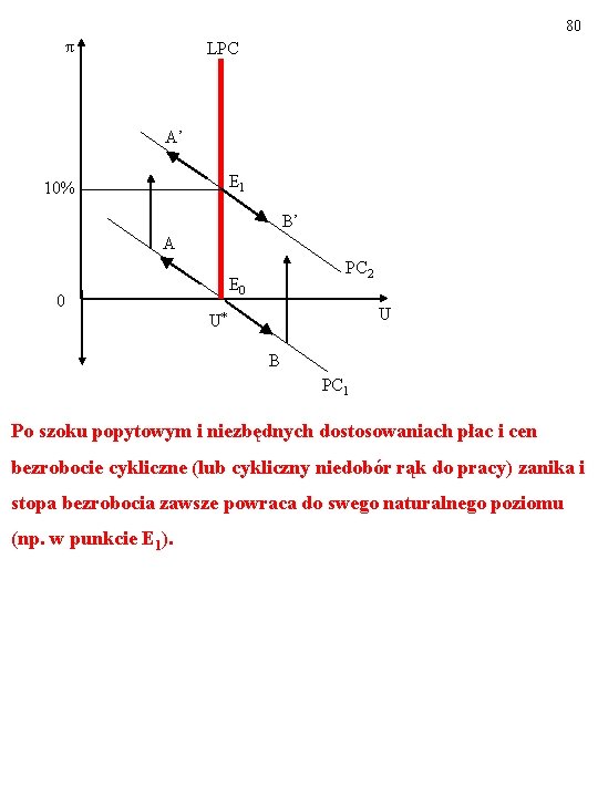 80 π LPC A’ E 1 10% B’ A PC 2 E 0 0 80 π LPC A’ E 1 10% B’ A PC 2 E 0 0