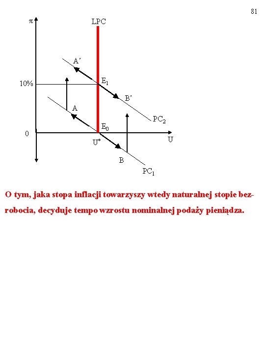 81 π LPC A’ E 1 10% B’ A PC 2 E 0 0 81 π LPC A’ E 1 10% B’ A PC 2 E 0 0