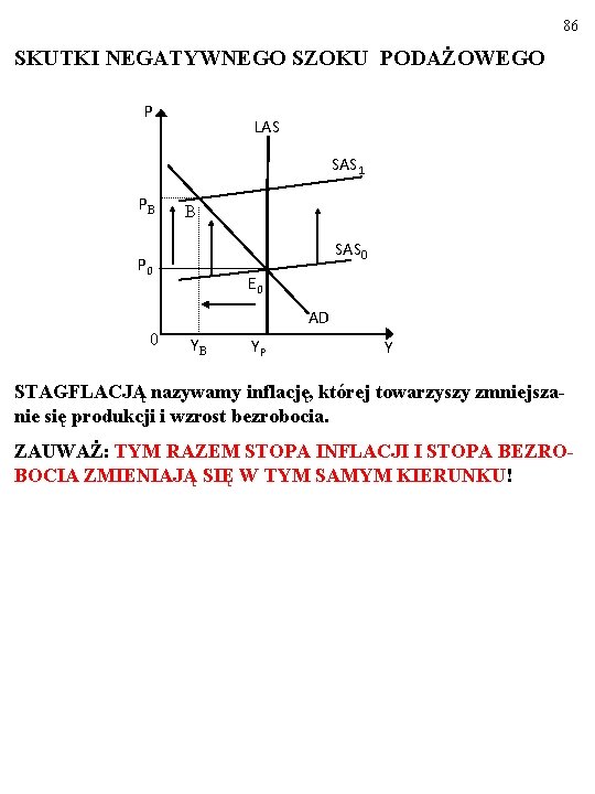 86 SKUTKI NEGATYWNEGO SZOKU PODAŻOWEGO P LAS SAS 1 PB B SAS 0 P