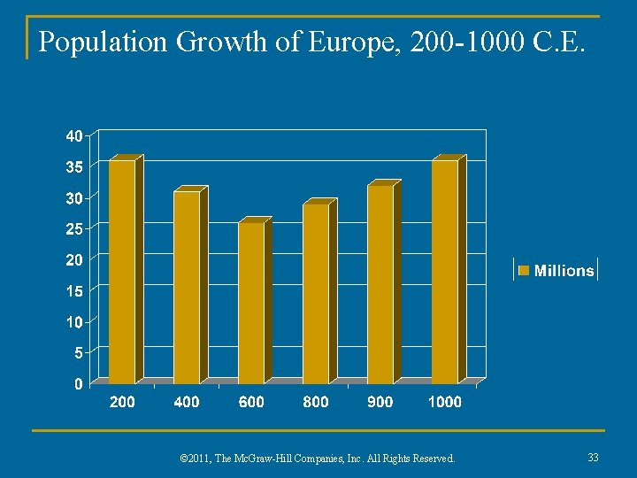 Population Growth of Europe, 200 -1000 C. E. © 2011, The Mc. Graw-Hill Companies,
