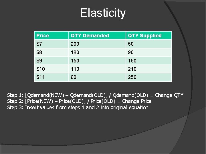 Elasticity Price QTY Demanded QTY Supplied $7 200 50 $8 180 90 $9 150