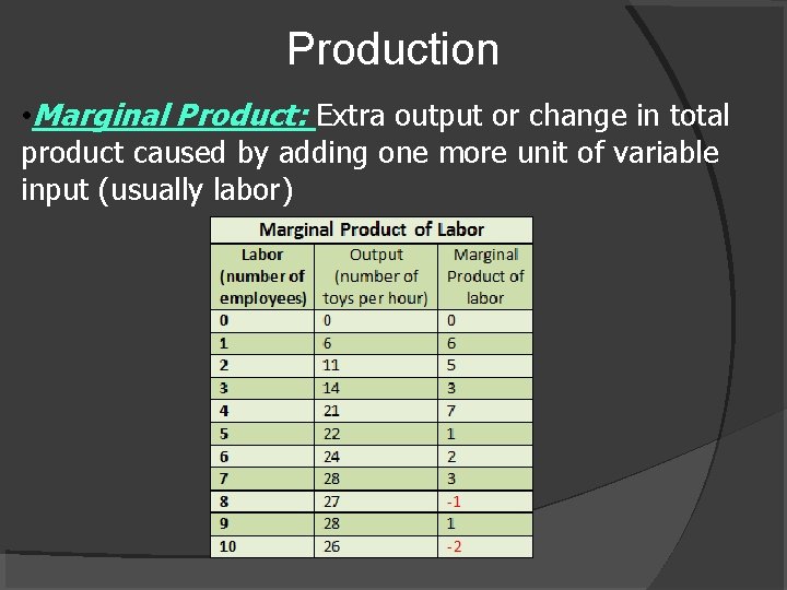 Production • Marginal Product: Extra output or change in total product caused by adding