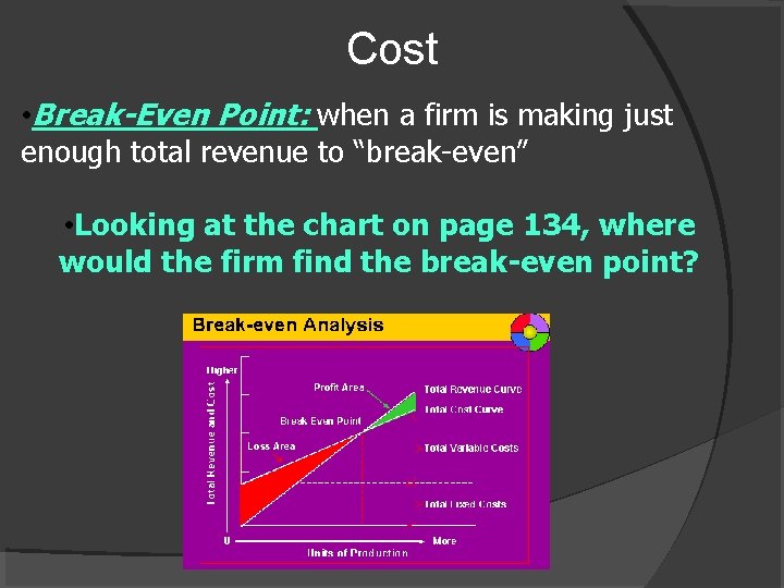 Cost • Break-Even Point: when a firm is making just enough total revenue to