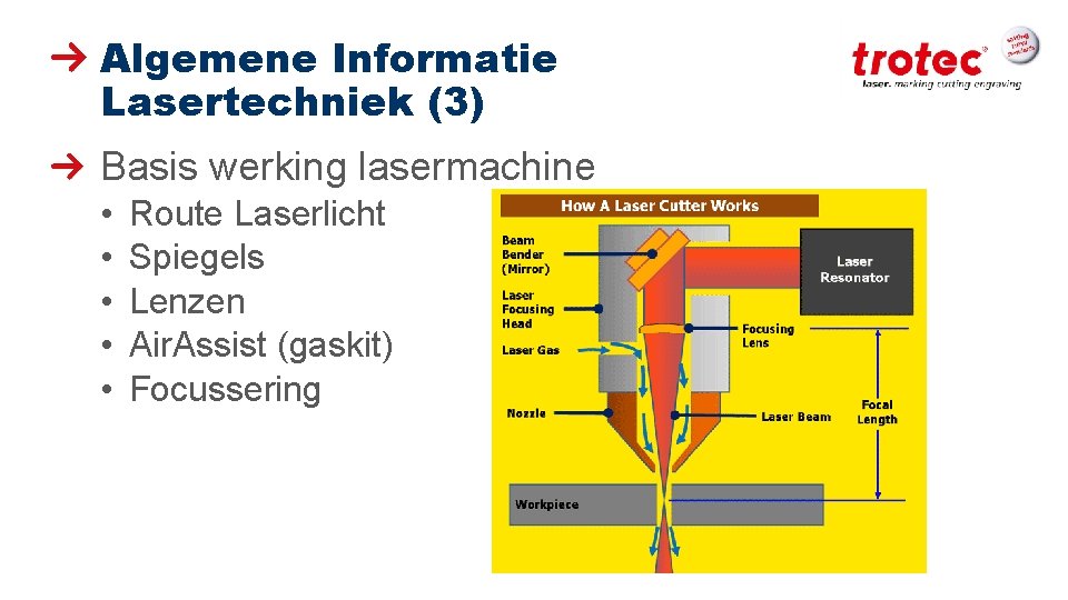 Algemene Informatie Lasertechniek (3) Basis werking lasermachine • • • Route Laserlicht Spiegels Lenzen