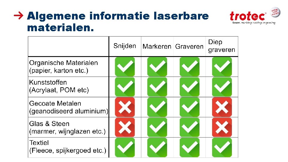 Algemene informatie laserbare materialen. ww. troteclaser. com 