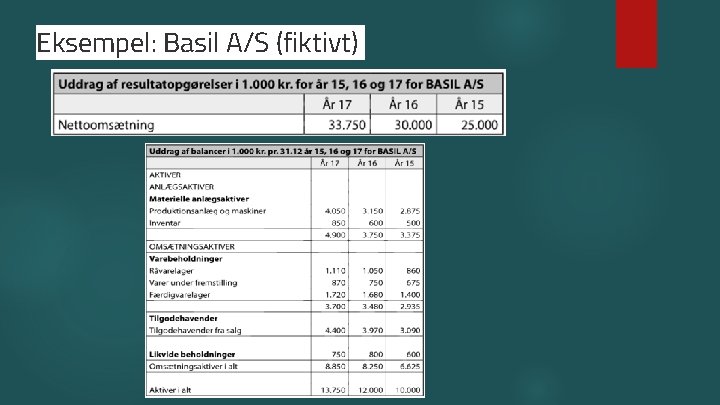 Eksempel: Basil A/S (fiktivt) 