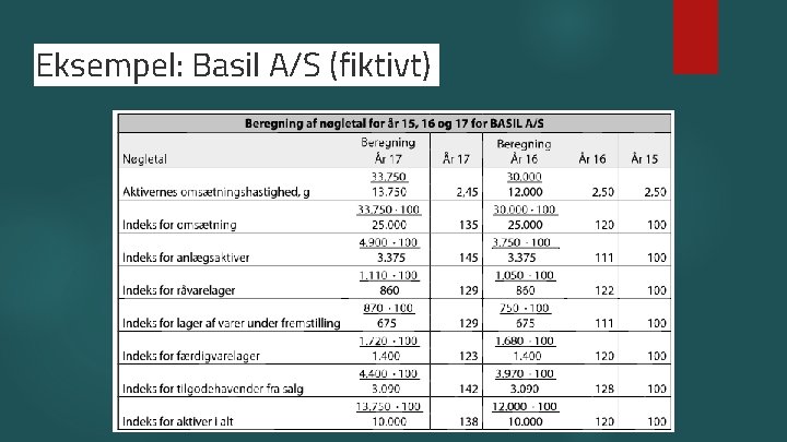 Eksempel: Basil A/S (fiktivt) 