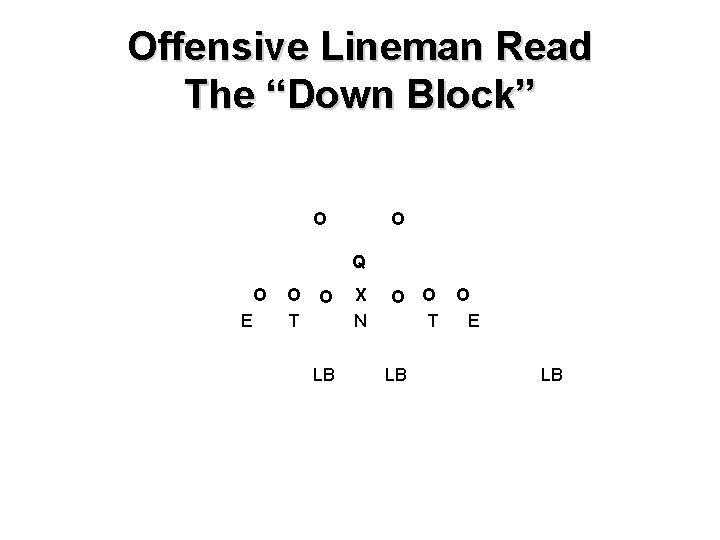 Linebacker Reads Linebacker Reads Fundamental Drills for More Consistent ISLBOSLB