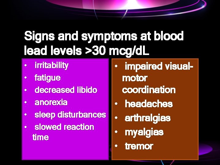 Signs and symptoms at blood lead levels >30 mcg/d. L • • • irritability