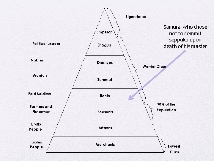 Samurai who chose not to commit seppuku upon death of his master Samurai who chose not to commit seppuku upon death of his master